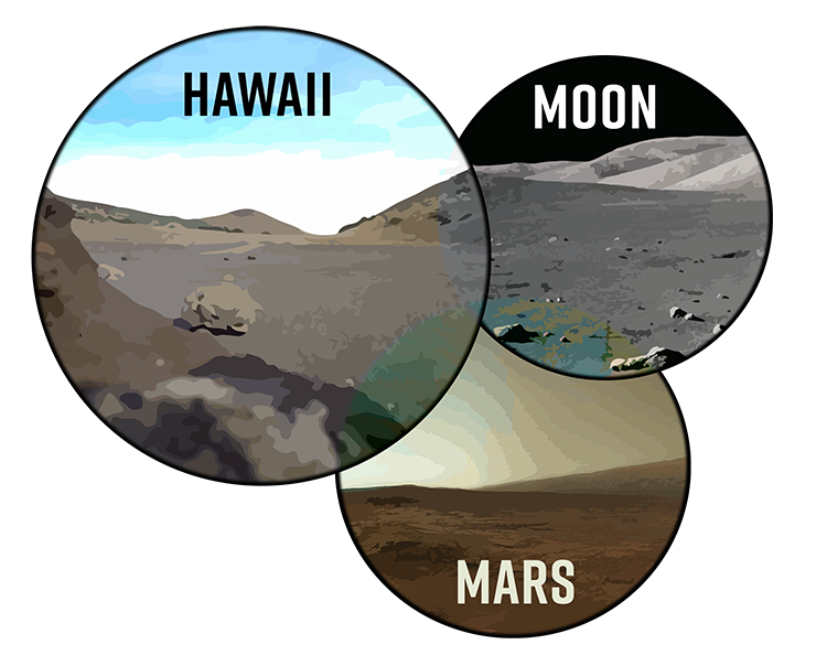 moon, mars, and hawaii landscapes compared