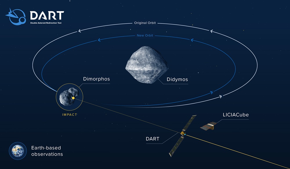 DART mission course